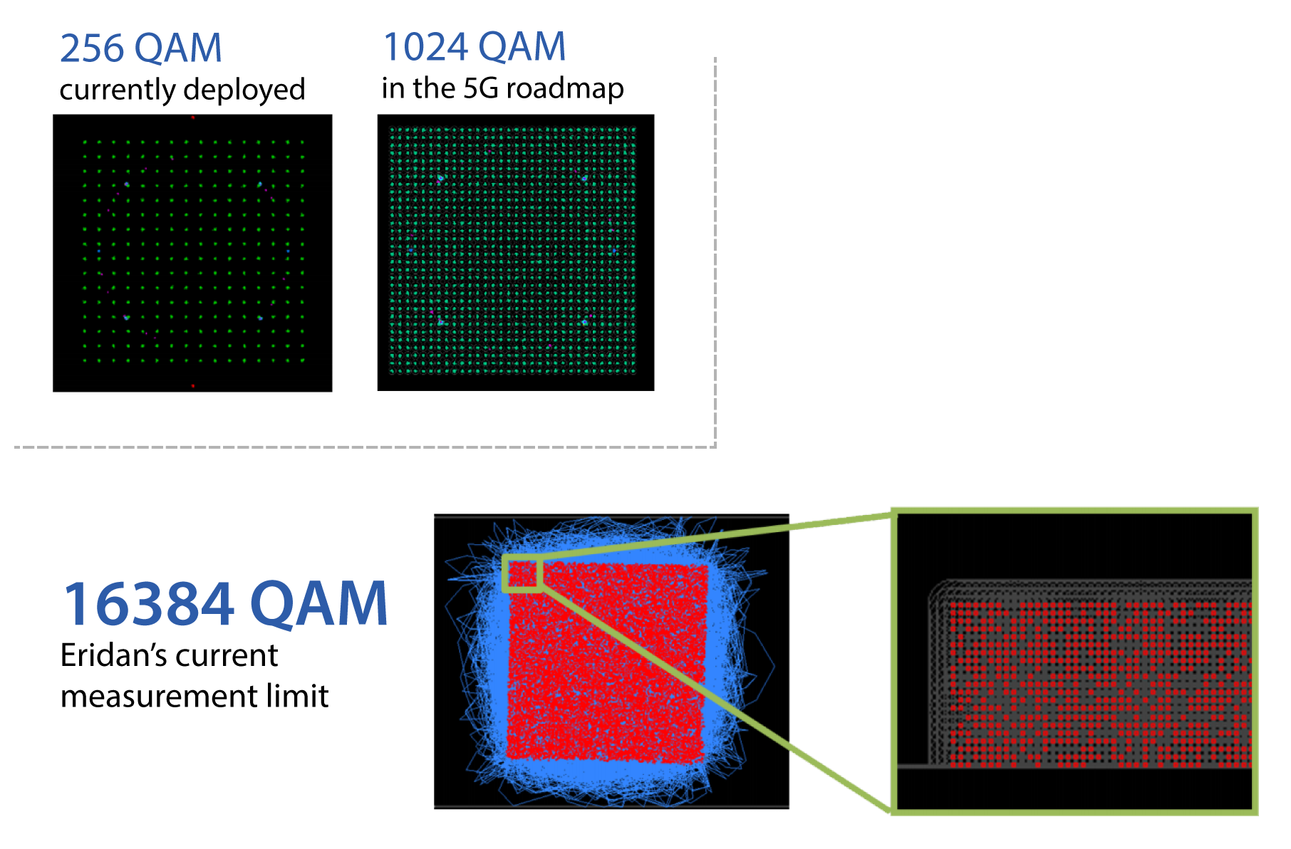 16k QAM